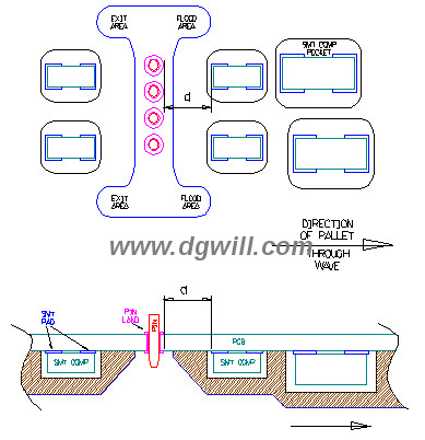 Composite Solder SMT Trays Surface Mount Process Carriers Durability